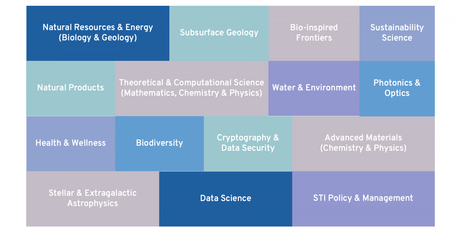 research thrust meaning